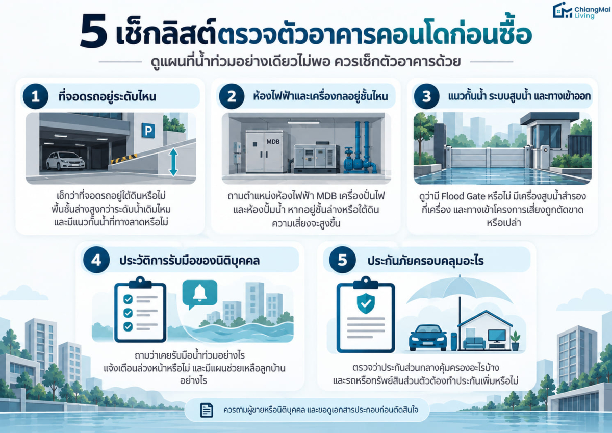 5 เช็กลิสต์ตรวจตัวอาคารคอนโดก่อนซื้อ