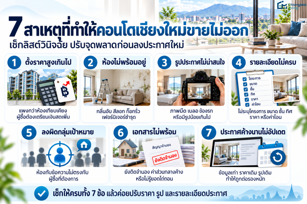 7 สาเหตุที่ทำให้คอนโดเชียงใหม่ขายไม่ออก