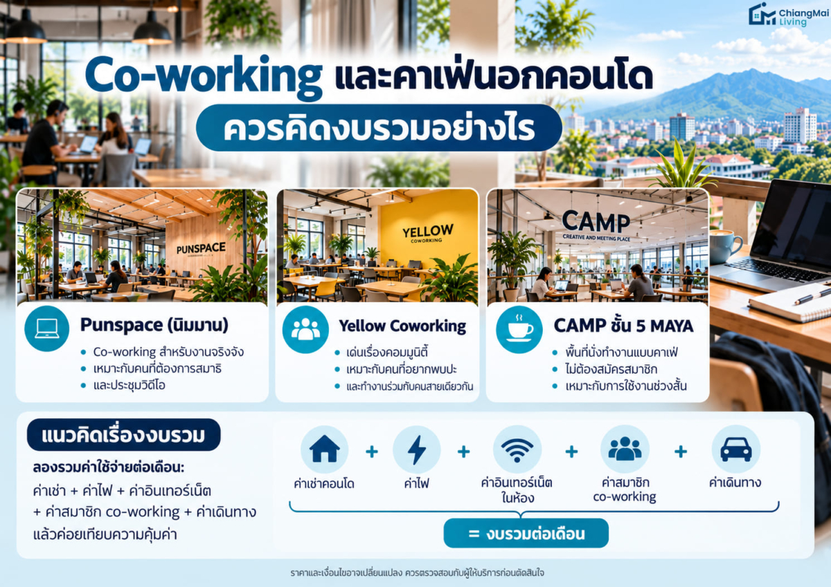 Co-working และคาเฟ่นอกคอนโด ควรคิดงบรวมอย่างไร