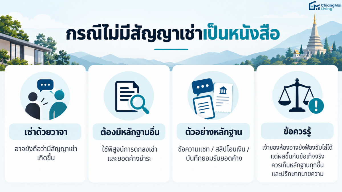 กรณีไม่มีสัญญาเช่าเป็นหนังสือ