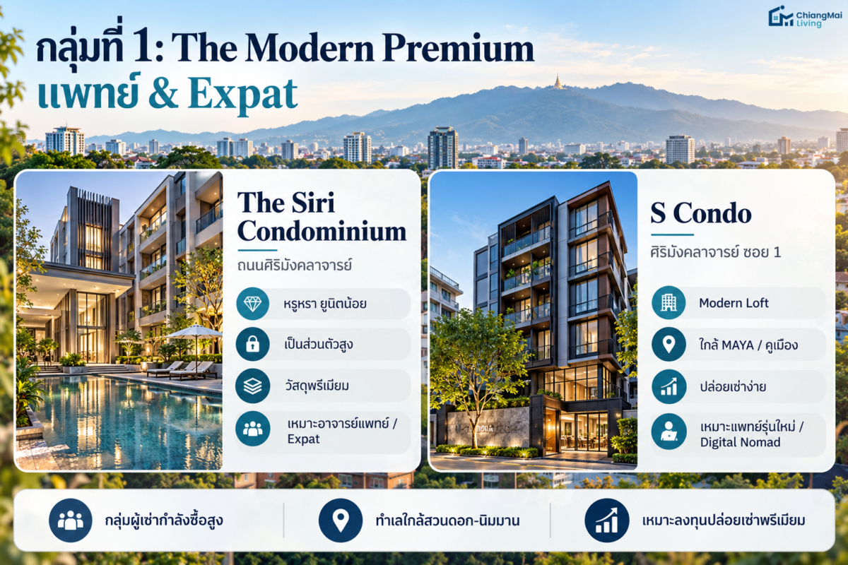 กลุ่มที่ 1 The Modern Premium คอนโดดีไซน์ทันสมัย ตอบโจทย์แพทย์และ Expat