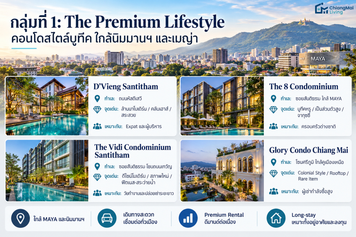 กลุ่มที่ 1 The Premium Lifestyle คอนโดสไตล์บูทีค ใกล้นิมมานฯ และเมญ่า