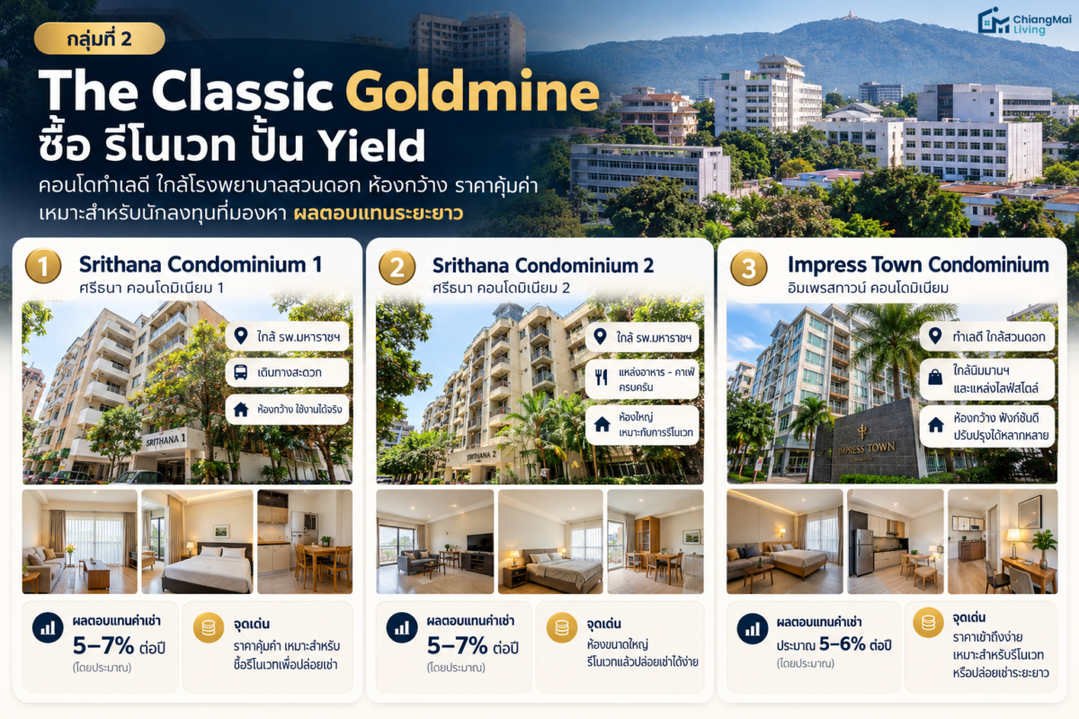 กลุ่มที่ 2 The Classic Goldmine คอนโดตำนานห้องกว้าง สวรรค์ของสายปั้น Yield