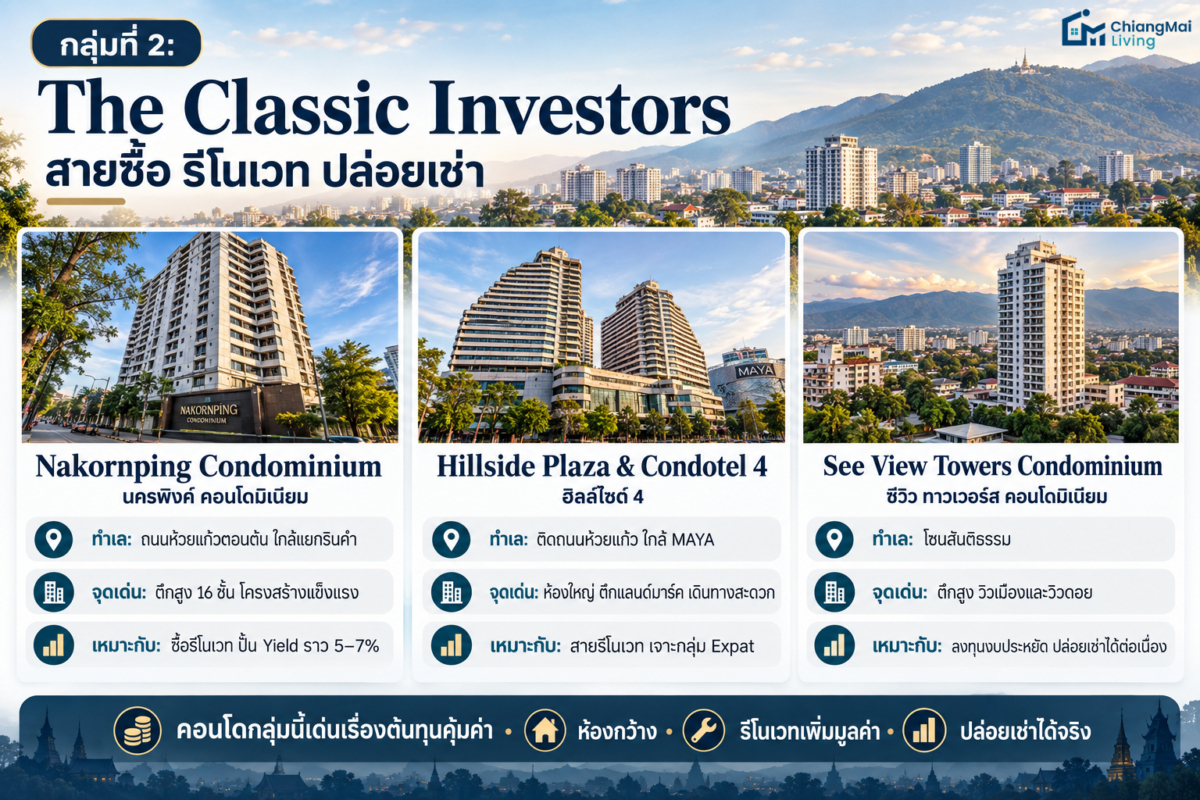 กลุ่มที่ 2 The Classic Investors คอนโดสายปั้น Yield ซื้อ-รีโนเวท-ปล่อยเช่า