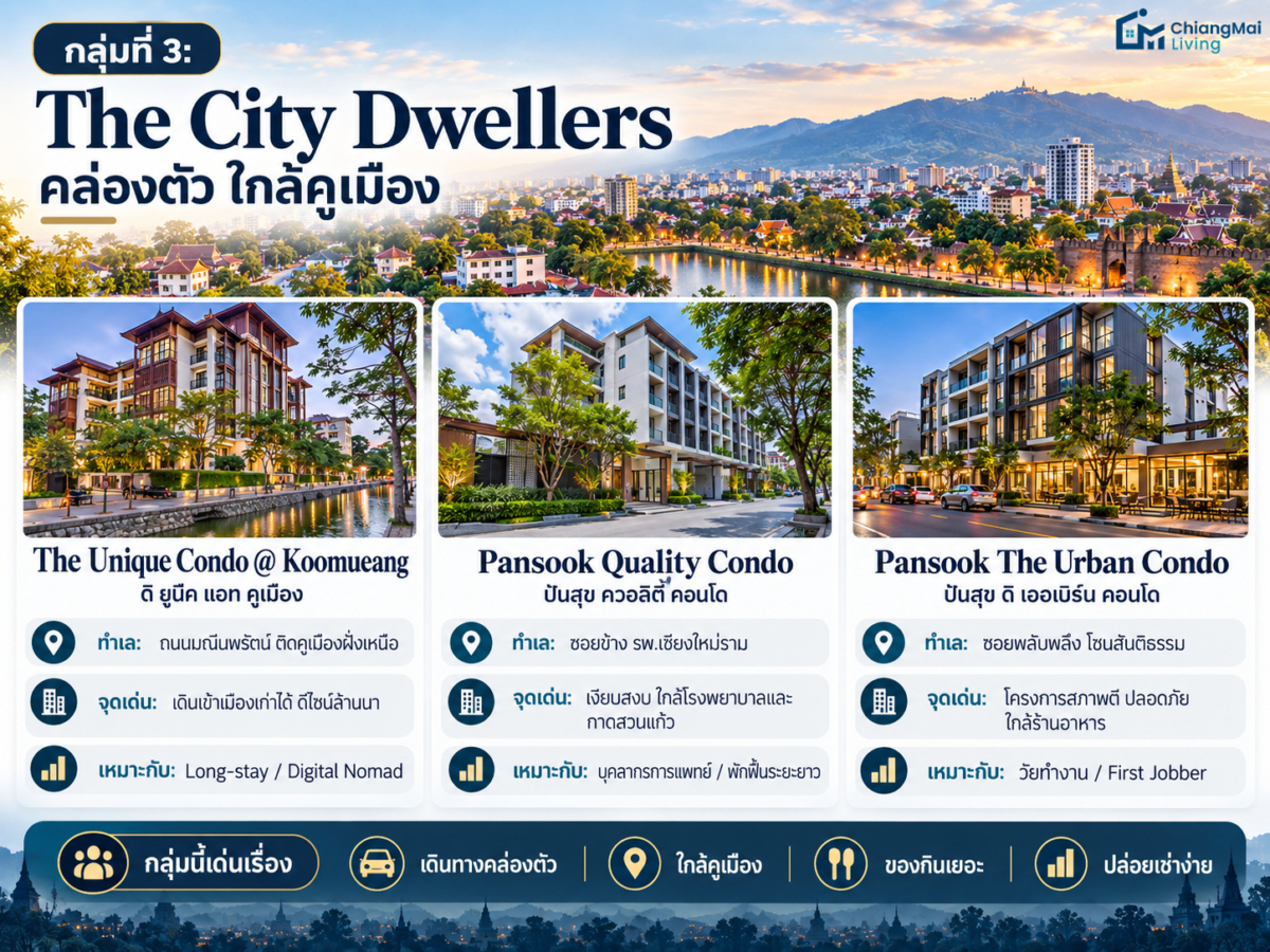 กลุ่มที่ 3 The City Dwellers คอนโดขนาดกะทัดรัด เน้นความคล่องตัวใกล้คูเมือง