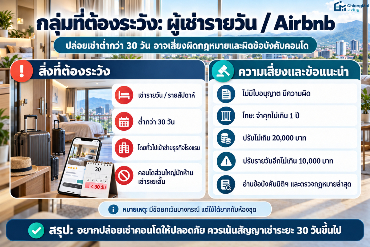 กลุ่มที่ต้องระวัง ผู้เช่ารายวันAirbnb