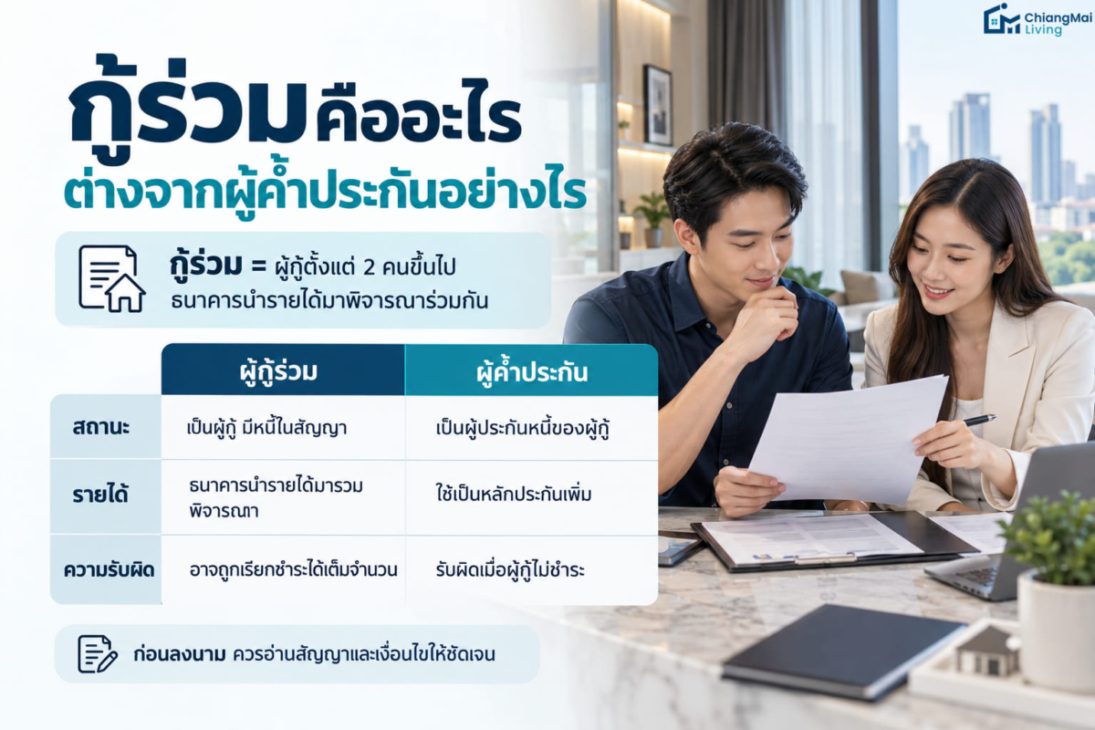 กู้ร่วมคืออะไร ต่างจากผู้ค้ำประกันอย่างไร