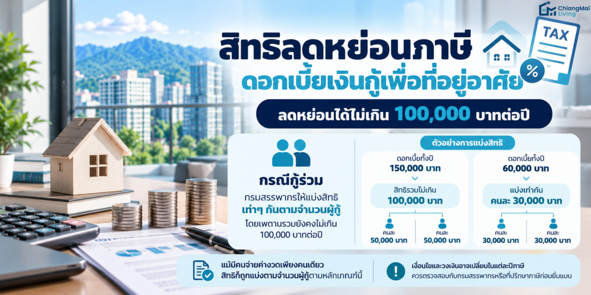 กู้ร่วมมีผลต่อการกู้ครั้งถัดไปอย่างไร (LTV)