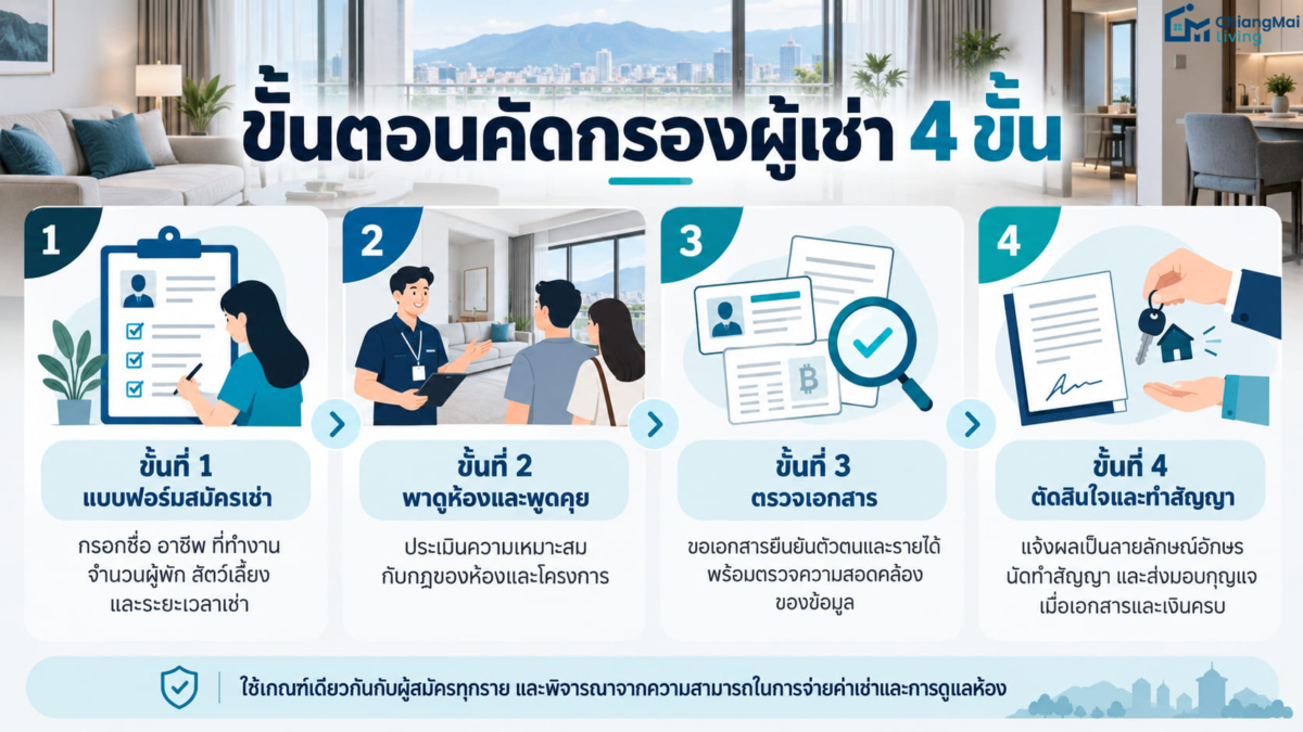 ขั้นตอนคัดกรองผู้เช่า 4 ขั้น