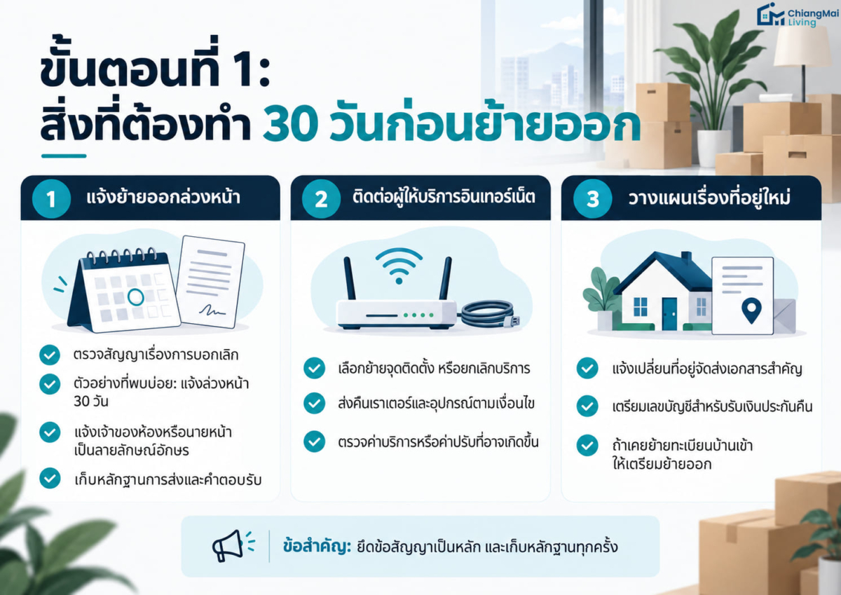 ขั้นตอนที่ 1 สิ่งที่ต้องทำ 30 วันก่อนย้ายออก