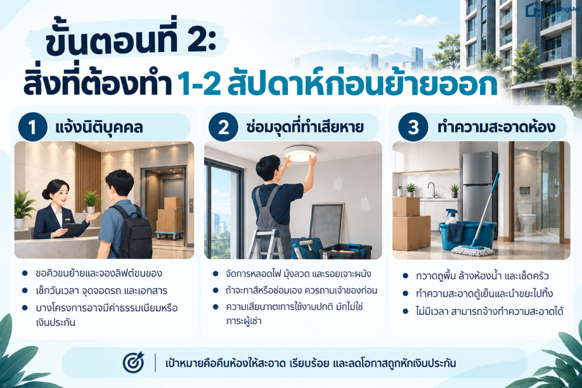ขั้นตอนที่ 2 สิ่งที่ต้องทำ 1-2 สัปดาห์ก่อนย้ายออก