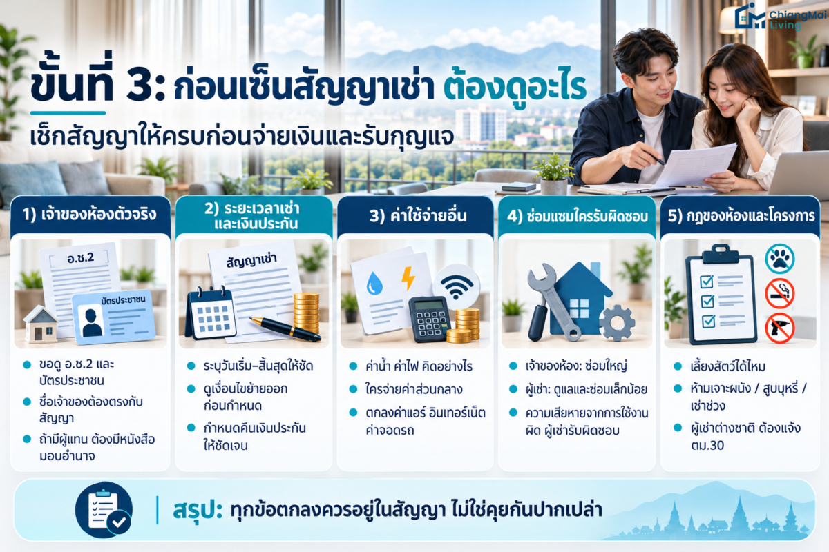 ขั้นที่ 3: ก่อนเซ็นสัญญาเช่าต้องดูอะไร