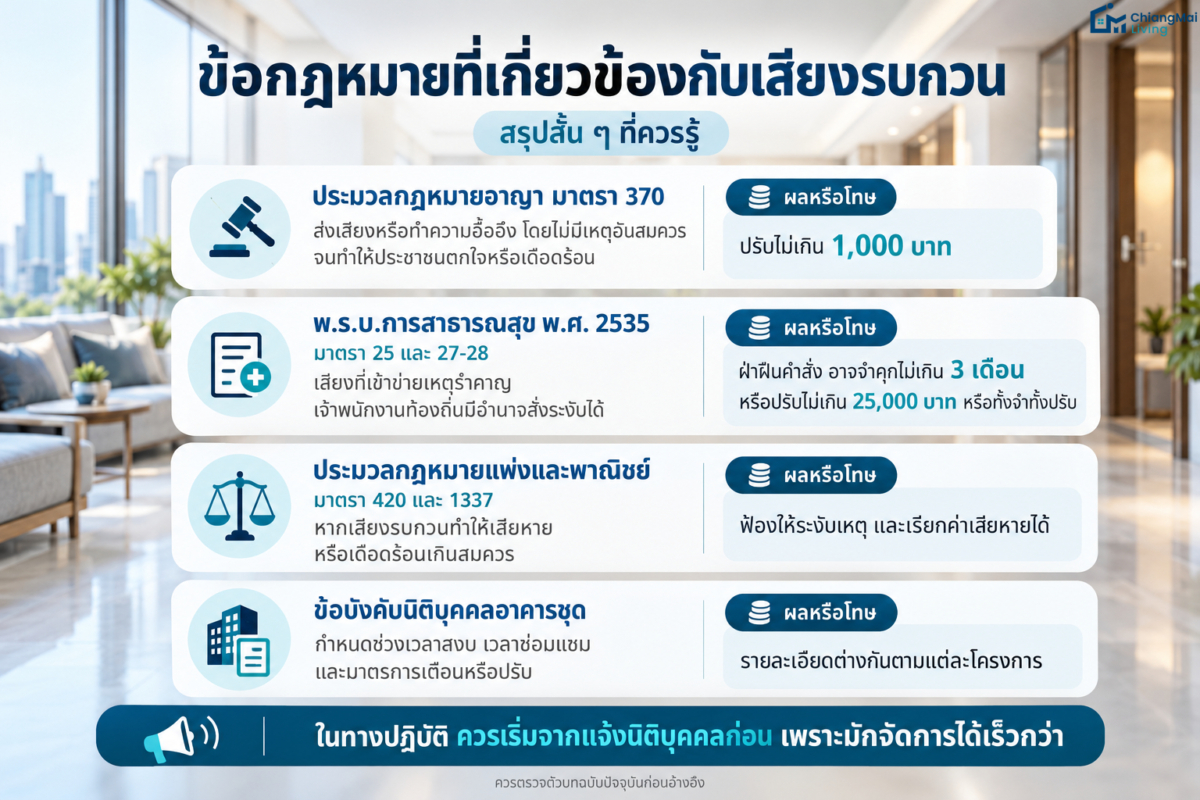 ข้อกฎหมายที่เกี่ยวข้องกับเสียงรบกวน