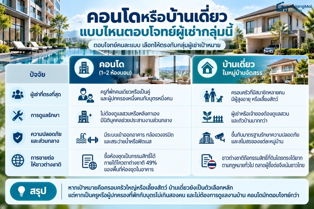 คอนโดหรือบ้านเดี่ยว แบบไหนตอบโจทย์ผู้เช่ากลุ่มนี้