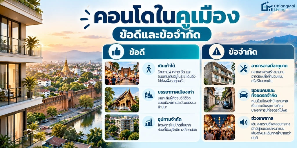 คอนโดในคูเมือง ข้อดีและข้อจำกัด