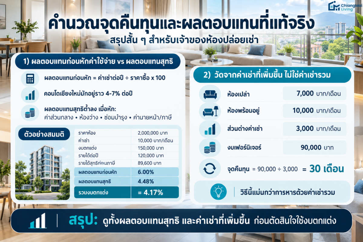 คำนวณจุดคืนทุนและผลตอบแทนที่แท้จริง