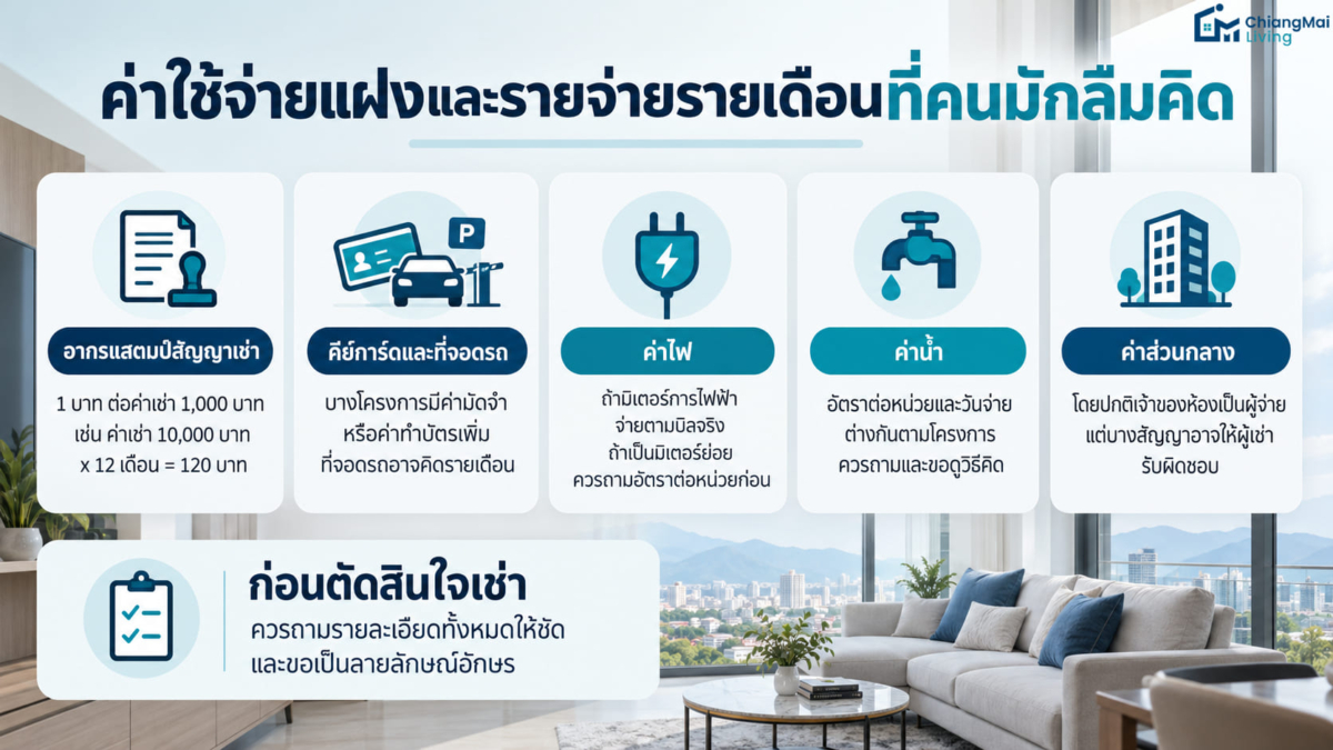 ค่าใช้จ่ายแฝงและรายจ่ายรายเดือนที่คนมักลืมคิด