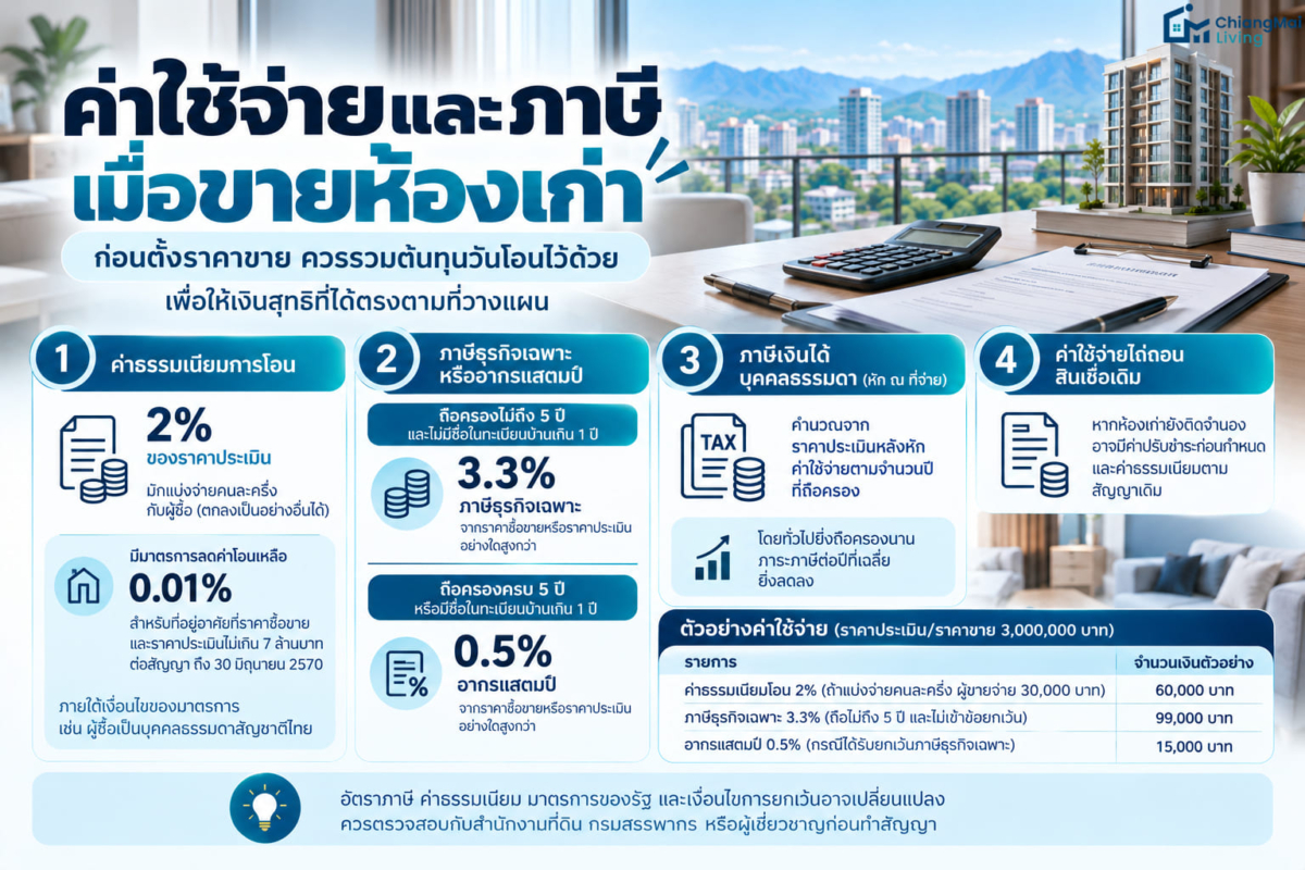 ค่าใช้จ่ายและภาษีเมื่อขายห้องเก่า