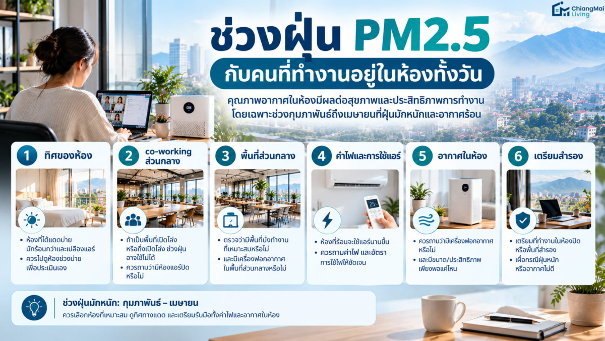ช่วงฝุ่น PM2.5 กับคนที่ทำงานอยู่ในห้องทั้งวัน