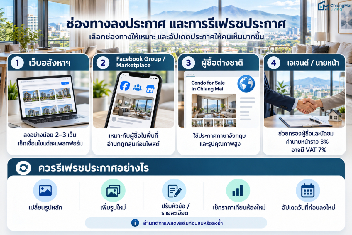 ช่องทางลงประกาศและการหมุนเวียนประกาศ