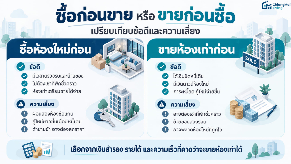 ซื้อก่อนขาย หรือขายก่อนซื้อ เปรียบเทียบข้อดีและความเสี่ยง