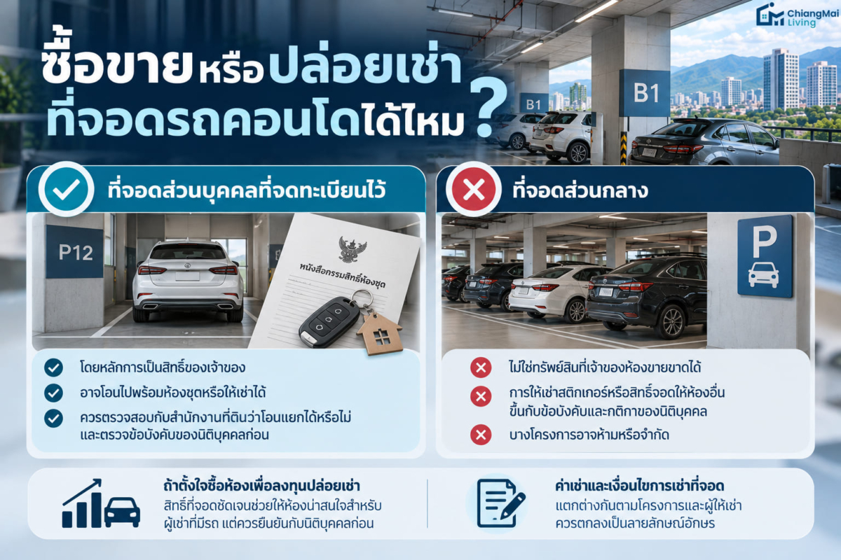 ซื้อขายหรือปล่อยเช่าที่จอดรถคอนโดได้ไหม