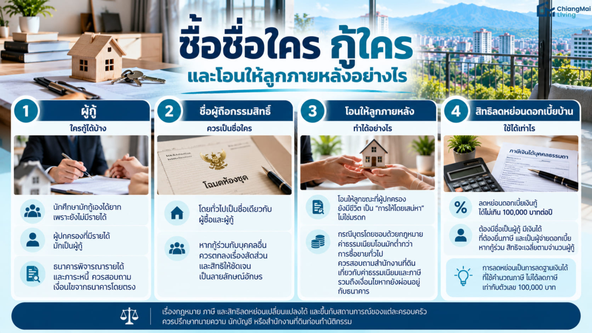 ซื้อชื่อใคร กู้ใคร และโอนให้ลูกภายหลังอย่างไร
