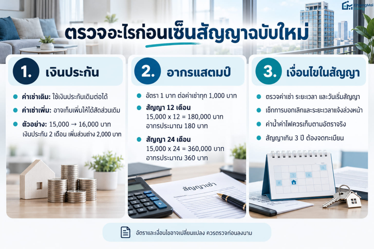 ตรวจอะไรก่อนเซ็นสัญญาฉบับใหม่
