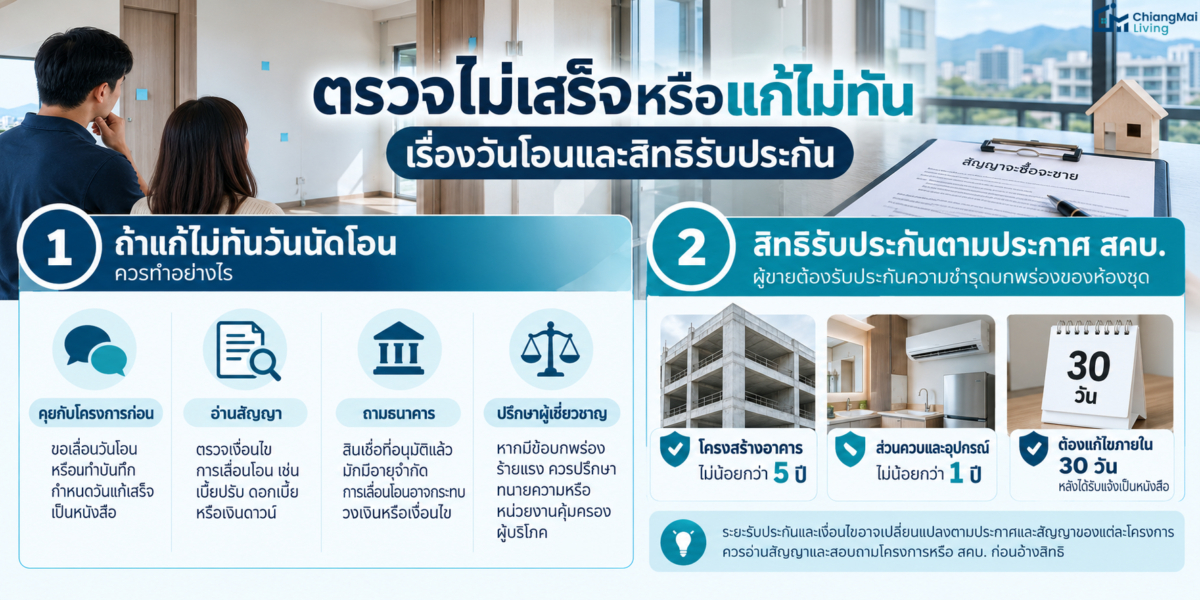 ตรวจไม่เสร็จหรือแก้ไม่ทัน เรื่องวันโอนและสิทธิรับประกัน