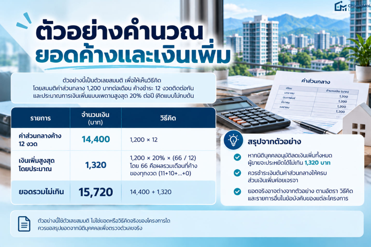 ตัวอย่างคำนวณยอดค้างและเงินเพิ่ม