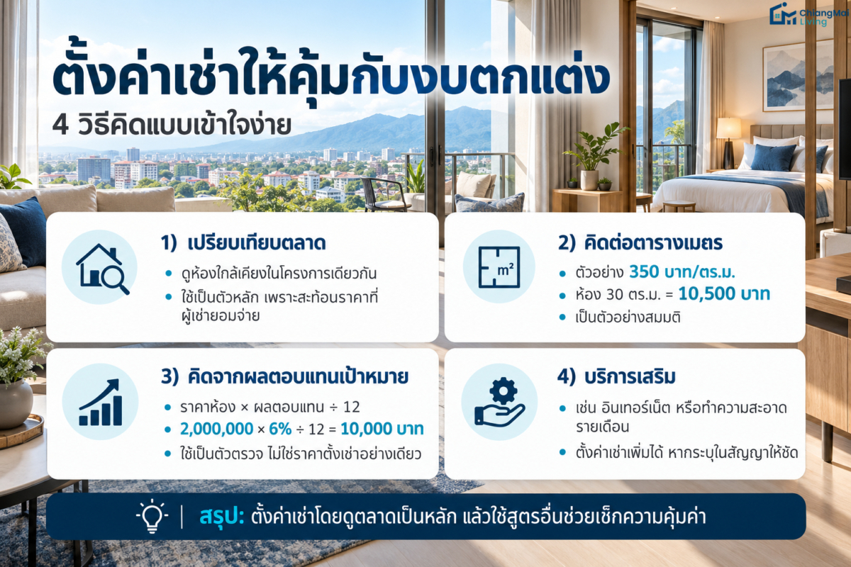 ตั้งค่าเช่าให้คุ้มกับงบตกแต่ง