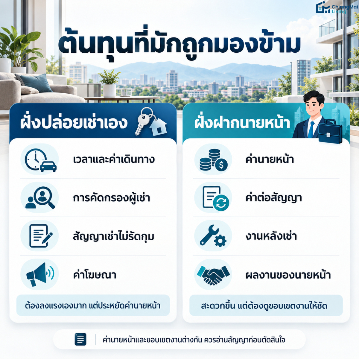 ต้นทุนที่มักถูกมองข้าม