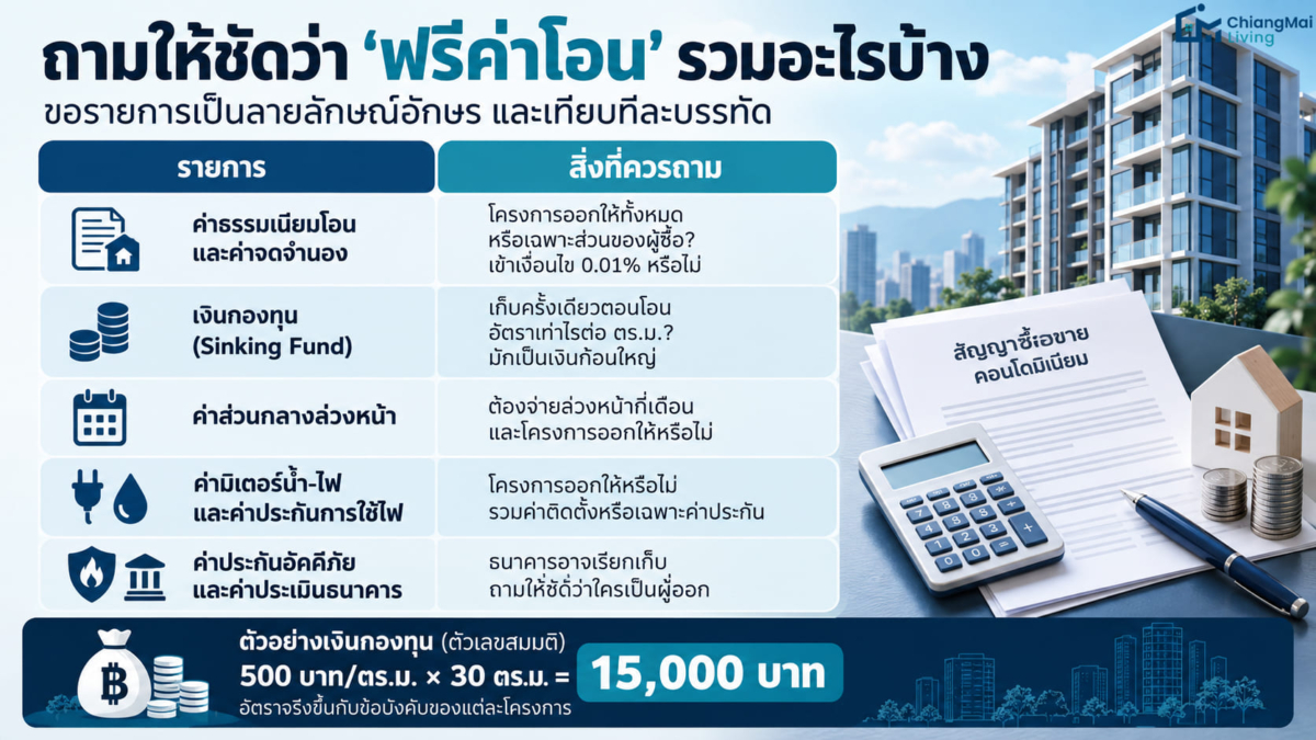 ถามให้ชัดว่า ‘ฟรีค่าโอน’ รวมอะไรบ้าง