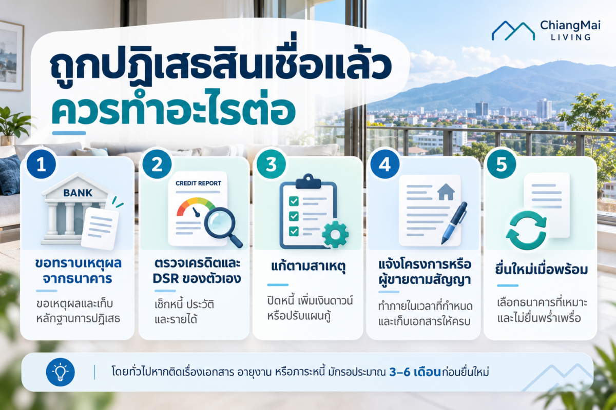 ถูกปฏิเสธสินเชื่อแล้ว ควรทำอะไรต่อ