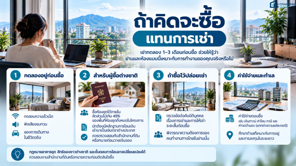 ถ้าคิดจะซื้อแทนการเช่า