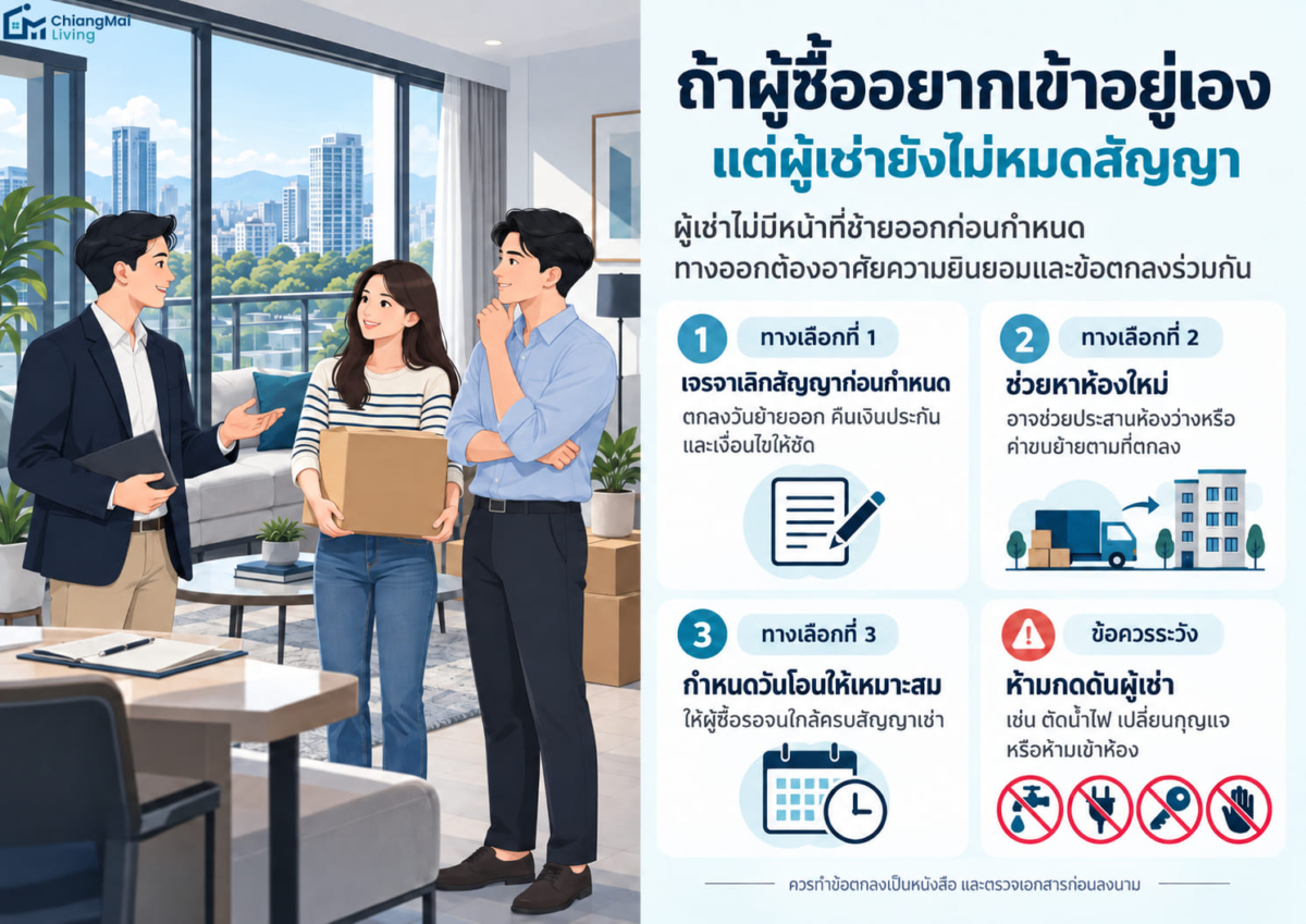 ถ้าผู้ซื้ออยากเข้าอยู่เองแต่ผู้เช่ายังไม่หมดสัญญา