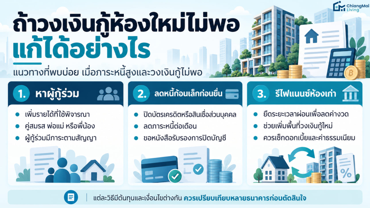 ถ้าวงเงินกู้ห้องใหม่ไม่พอ แก้ได้อย่างไร
