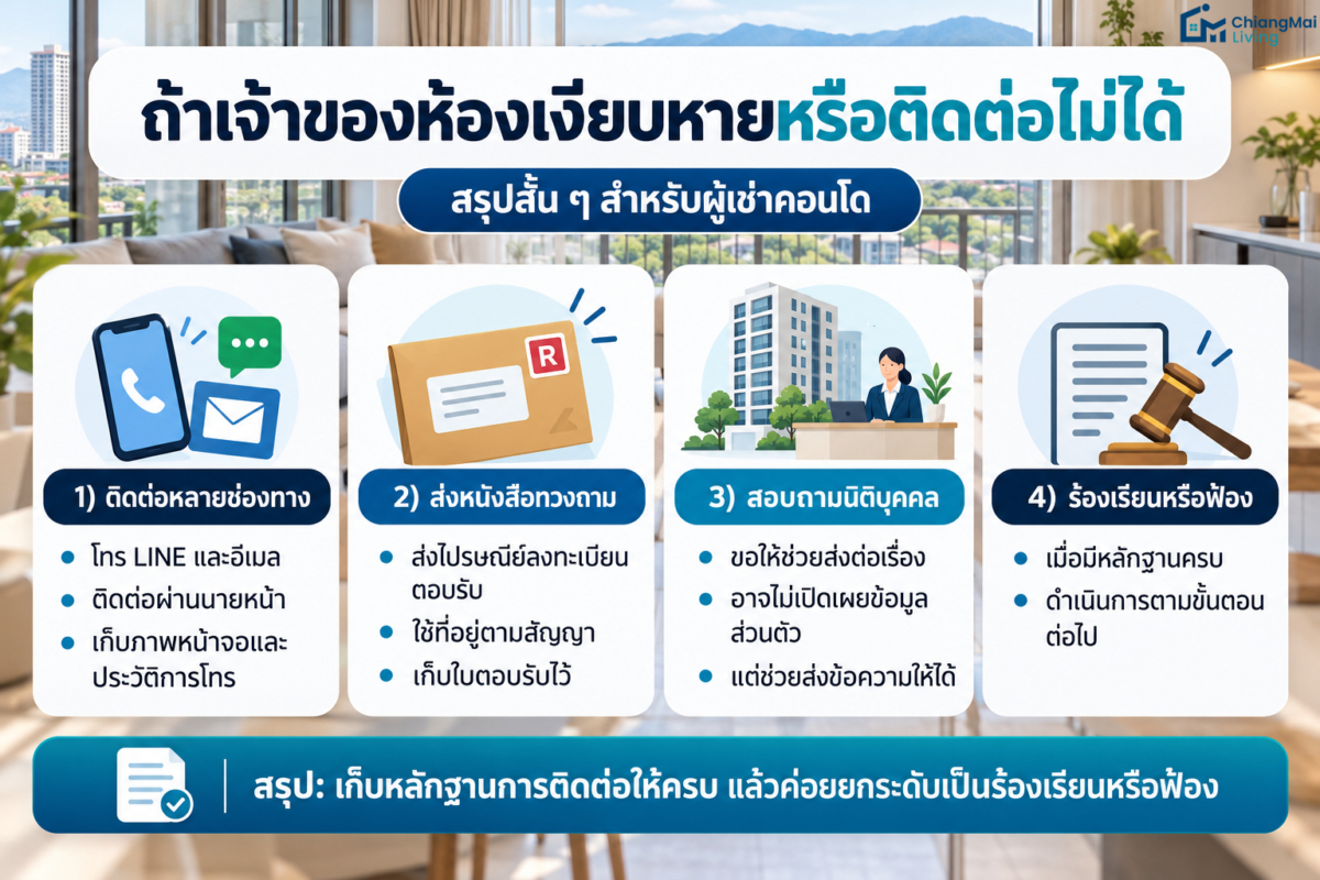 ถ้าเจ้าของห้องเงียบหายหรือติดต่อไม่ได้