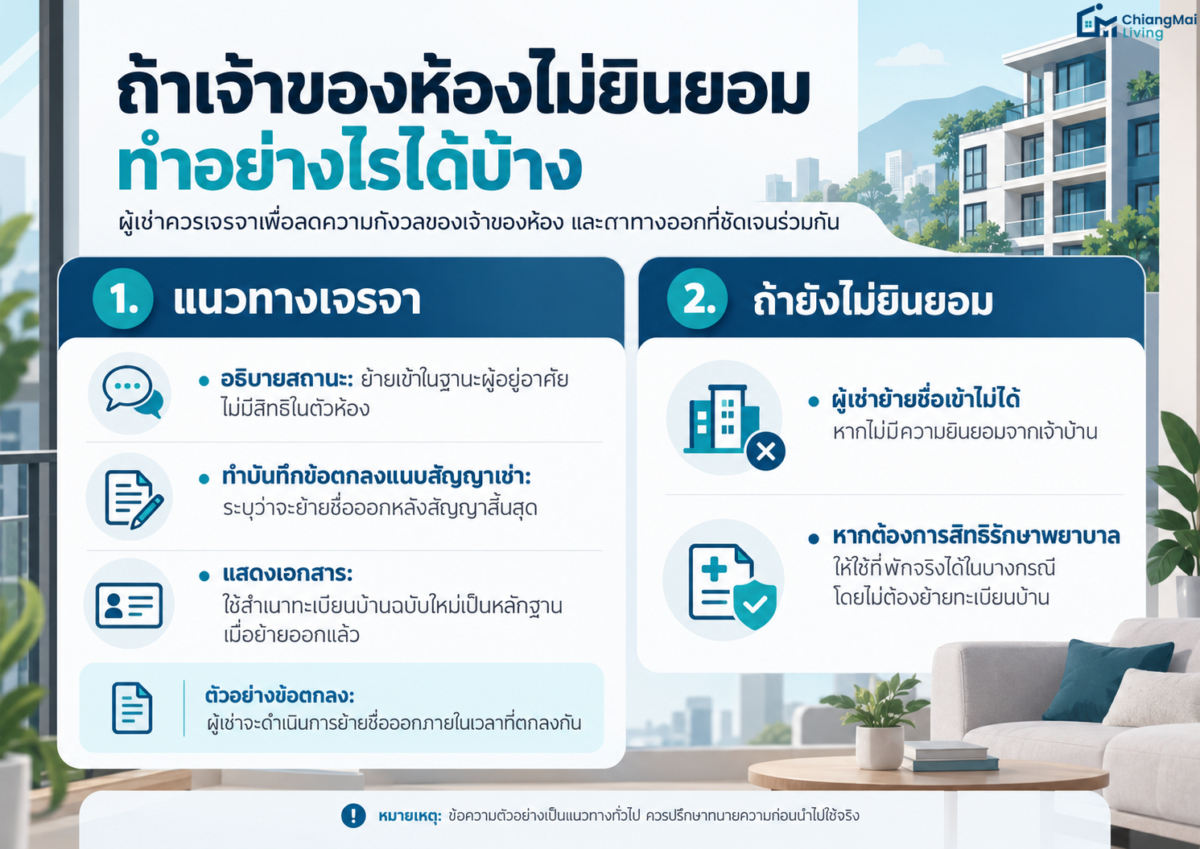 ถ้าเจ้าของห้องไม่ยินยอม ทำอย่างไรได้บ้าง