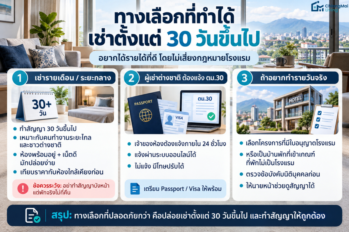 ทางเลือกที่ทำได้ เช่าตั้งแต่ 30 วันขึ้นไป