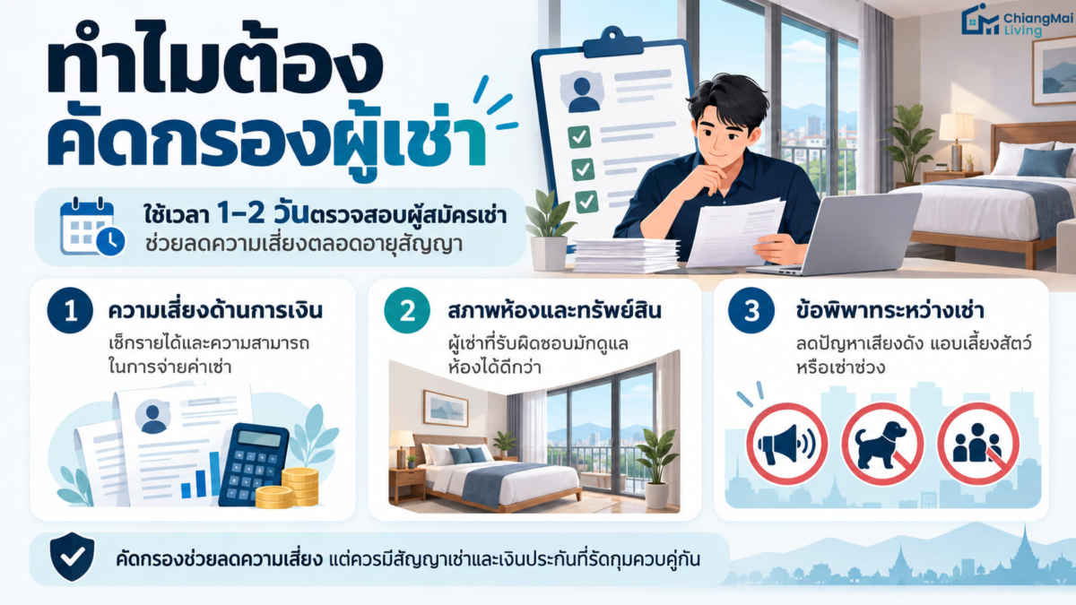 ทำไมต้องคัดกรองผู้เช่า