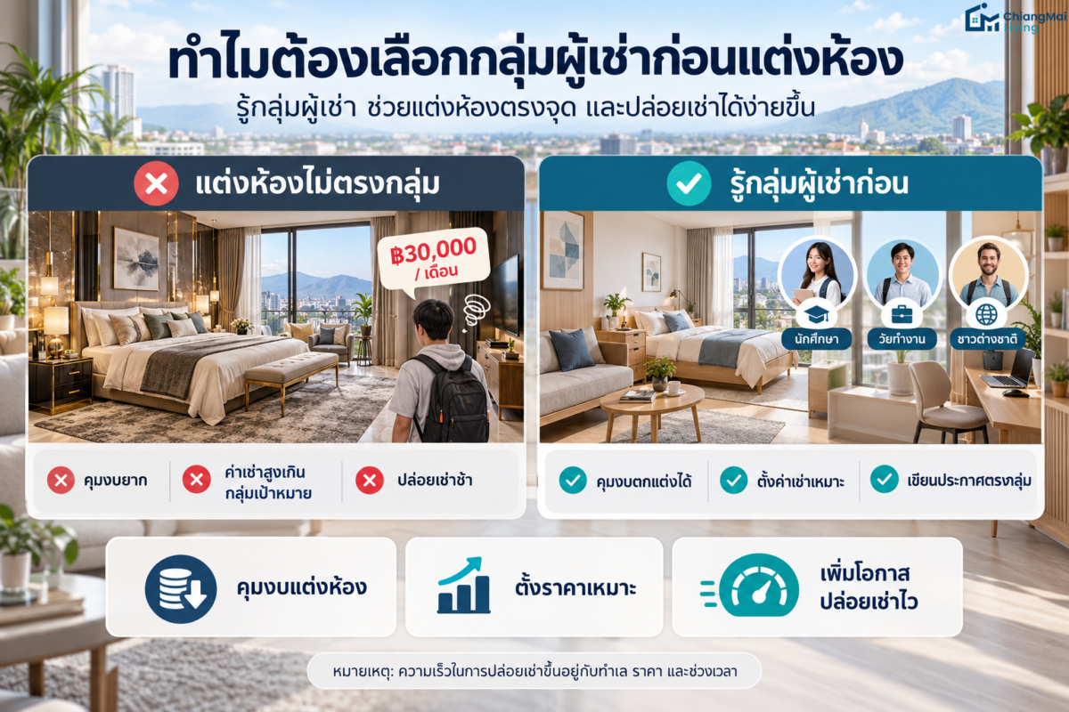 ทำไมต้องเลือกกลุ่มผู้เช่าก่อนแต่งห้อง