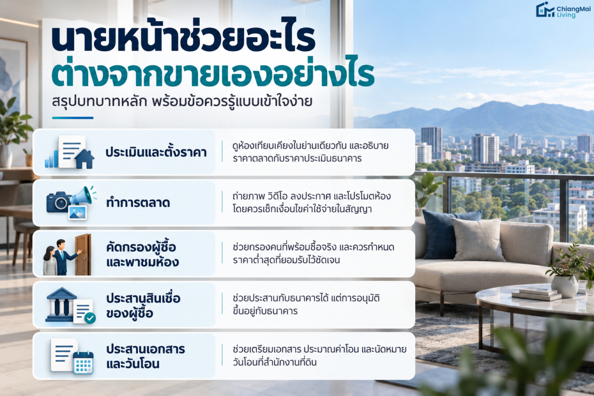 นายหน้าช่วยอะไร ต่างจากขายเองอย่างไร