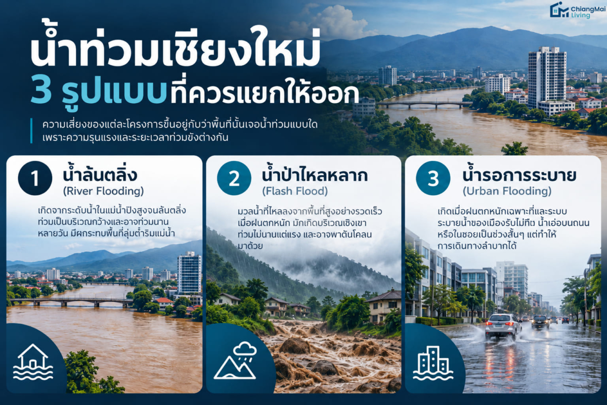 น้ำท่วมเชียงใหม่ 3 รูปแบบที่ควรแยกให้ออก