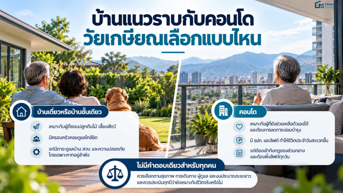 บ้านแนวราบกับคอนโด วัยเกษียณเลือกแบบไหน
