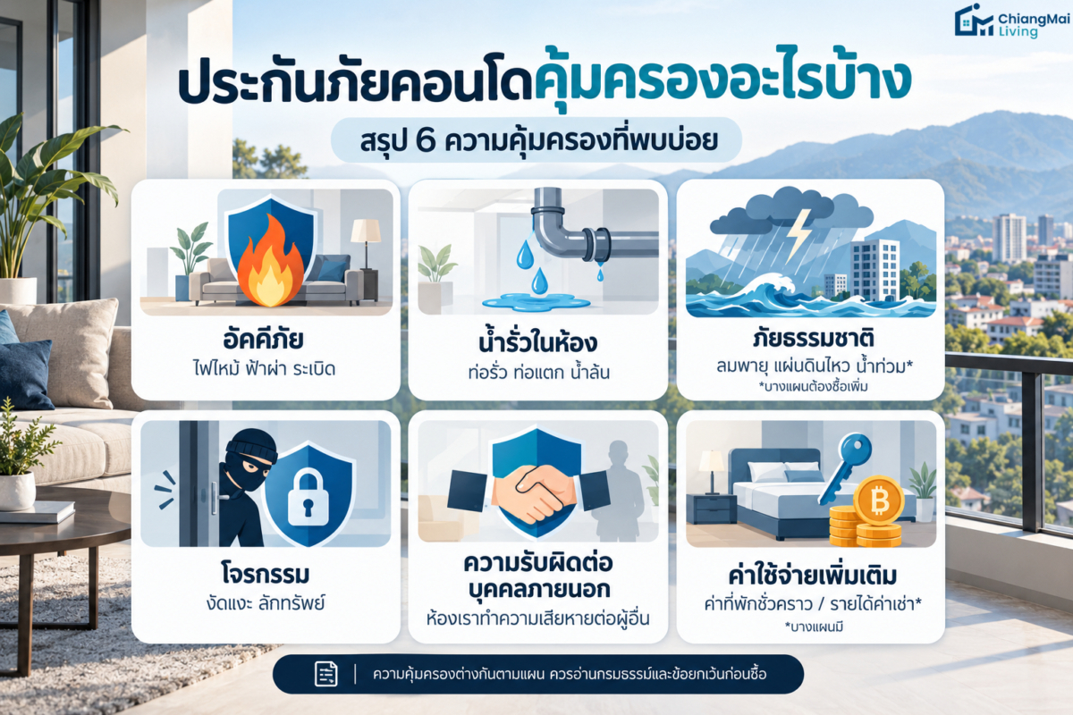 ประกันภัยคอนโดคุ้มครองอะไรบ้าง