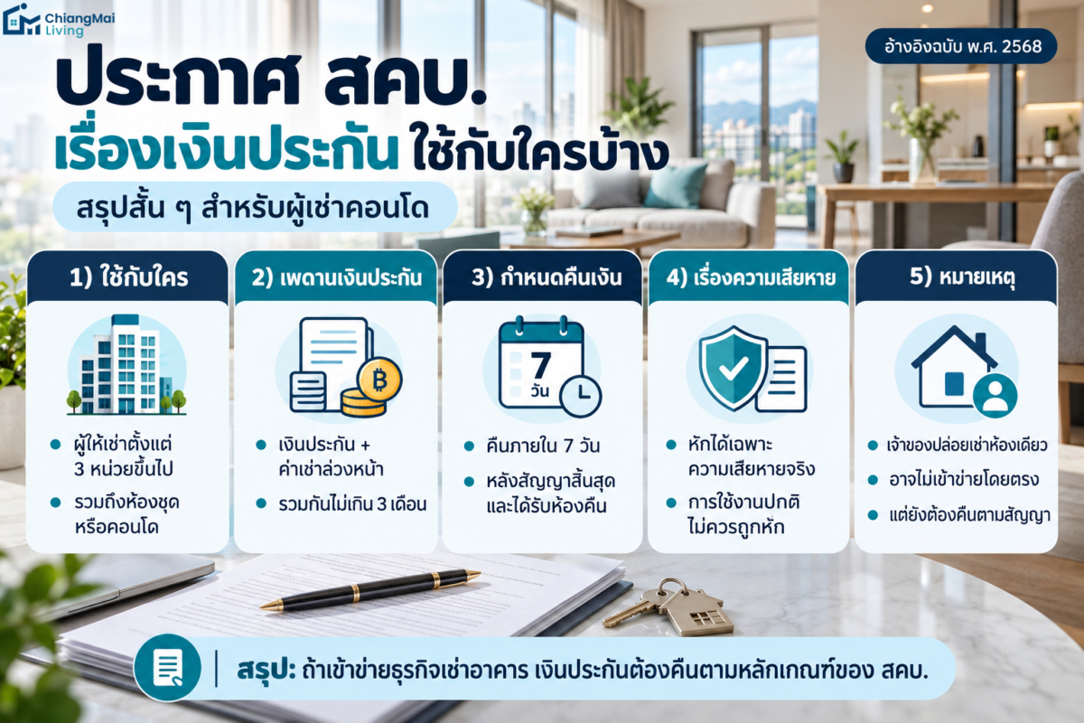 ประกาศ สคบ. ว่าอย่างไรเรื่องเงินประกัน และใช้กับใคร