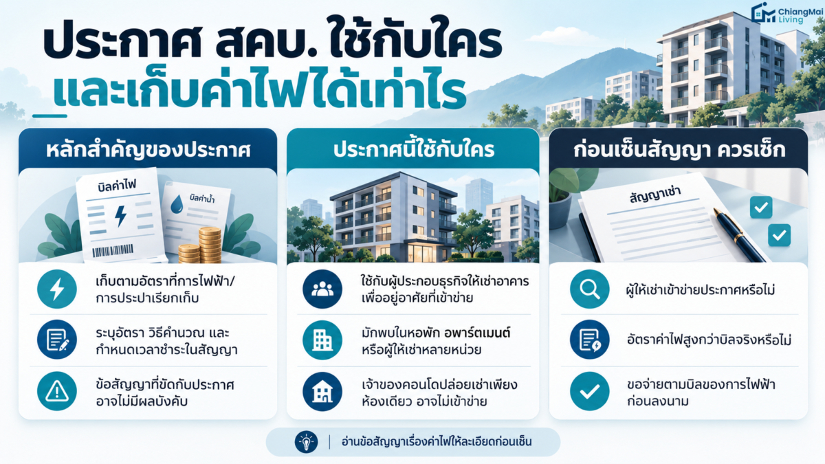 ประกาศ สคบ. ใช้กับใคร และเก็บค่าไฟได้เท่าไร