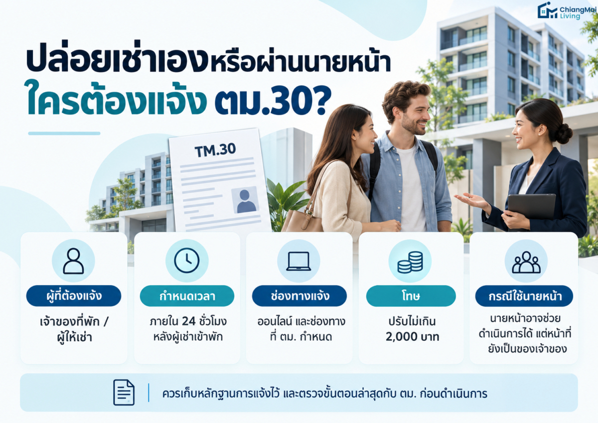 ปล่อยเช่าเองหรือผ่านนายหน้า ใครต้องแจ้ง ตม.30