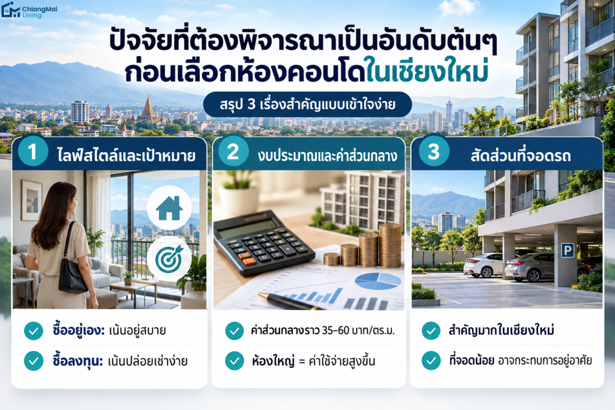 ปัจจัยที่ต้องพิจารณาเป็นอันดับต้นๆ ก่อนเลือกห้องคอนโดในเชียงใหม่